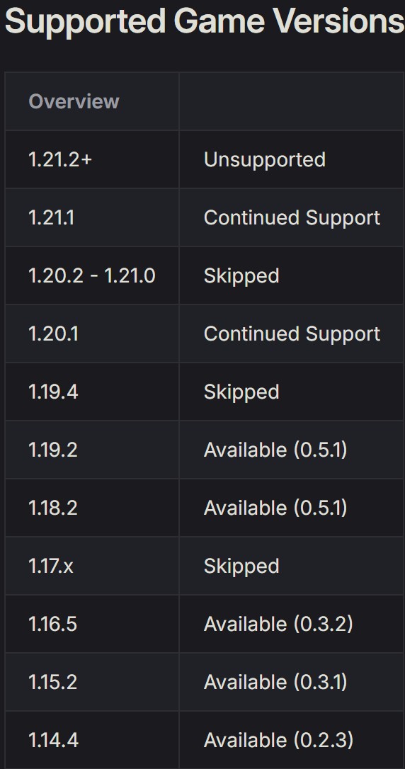 Скриншот мода