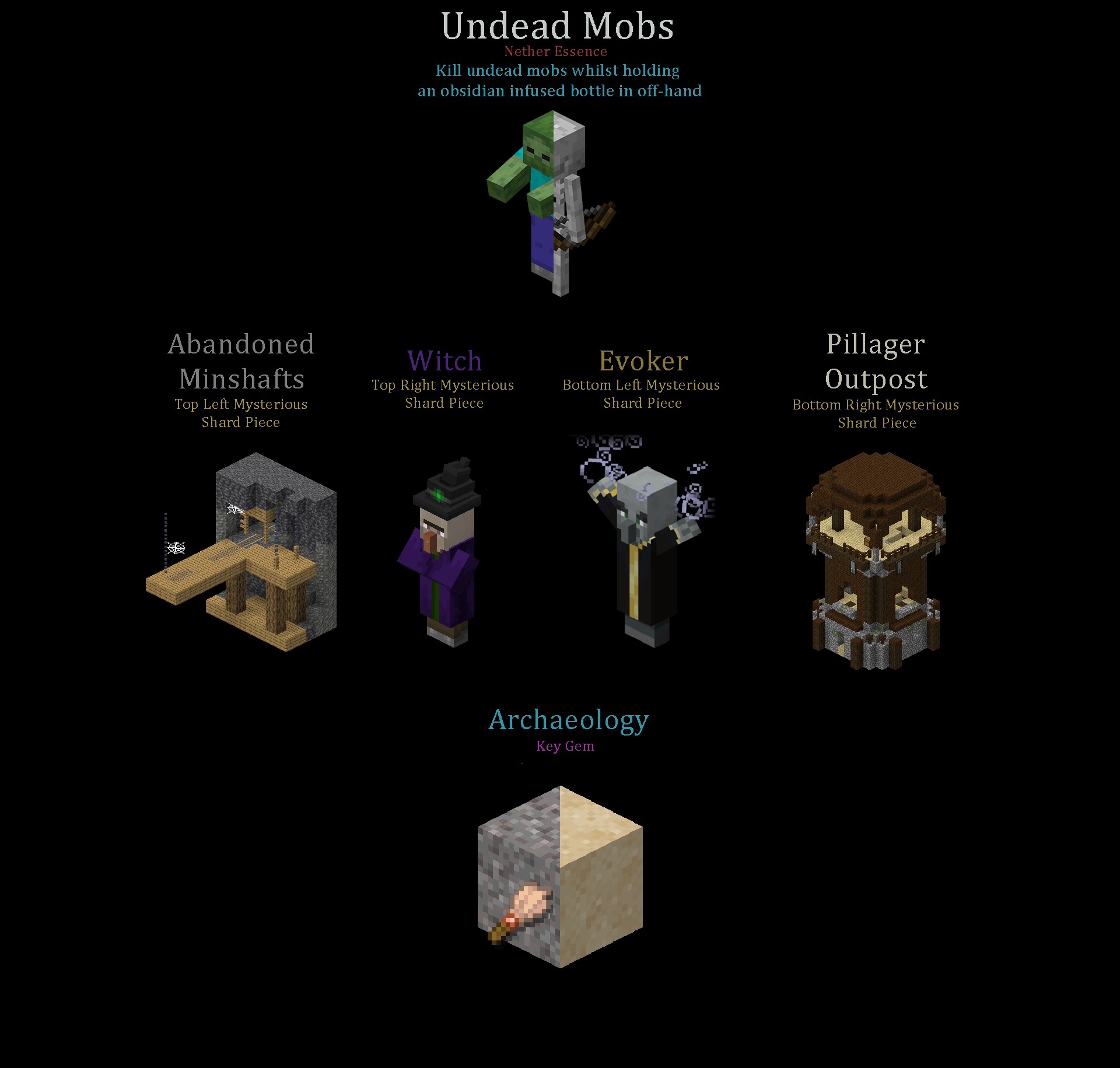 Скриншот мода